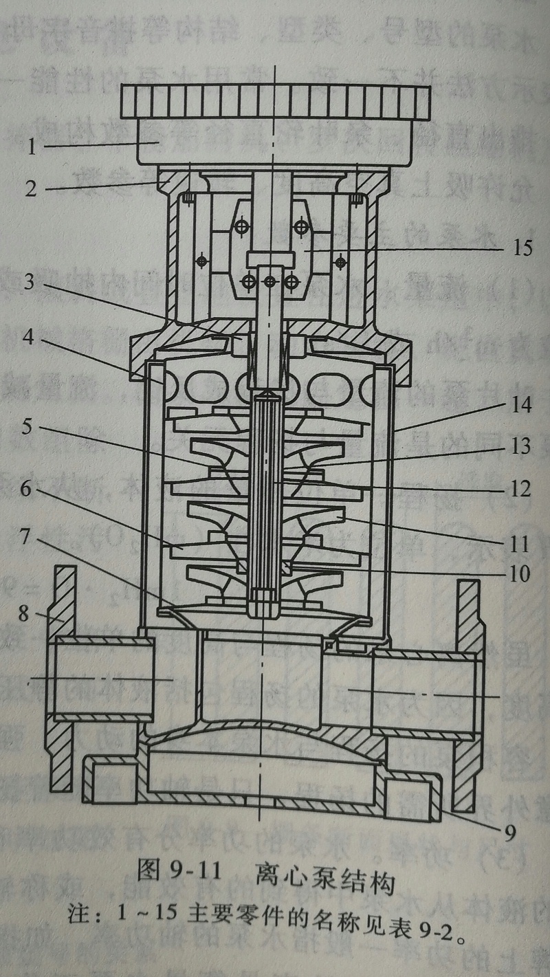 離心泵結(jié)構(gòu)