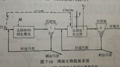 傳統(tǒng)兩級(jí)生物脫氮系統(tǒng)