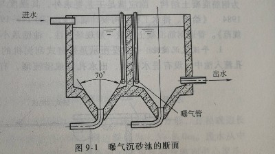 曝氣沉砂池