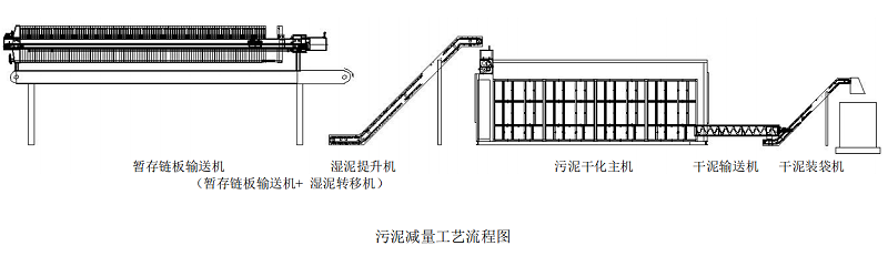 低溫污泥干化機服務(wù)流程圖