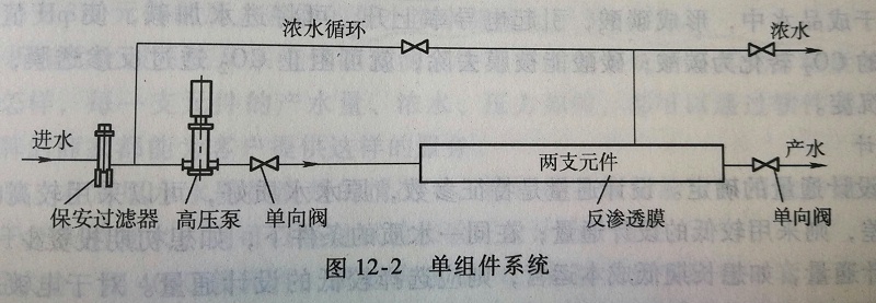 反滲透單組件系統(tǒng)工藝流程